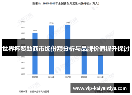 世界杯赞助商市场份额分析与品牌价值提升探讨