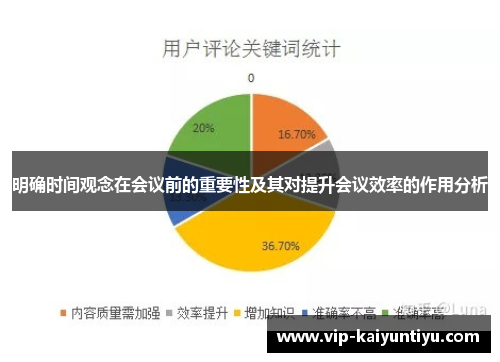 明确时间观念在会议前的重要性及其对提升会议效率的作用分析 明确时间观念在会议前的重要性及其对提升会议效率的作用分析