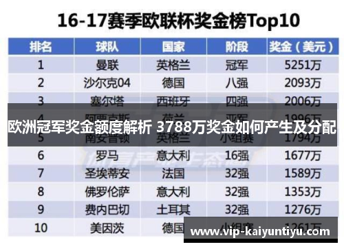 欧洲冠军奖金额度解析 3788万奖金如何产生及分配 欧洲冠军奖金额度解析 3788万奖金如何产生及分配