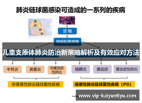 儿童支原体肺炎防治新策略解析及有效应对方法