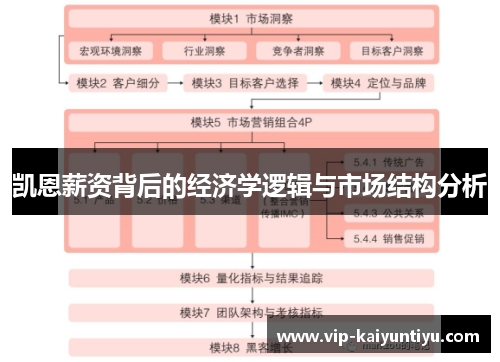 凯恩薪资背后的经济学逻辑与市场结构分析