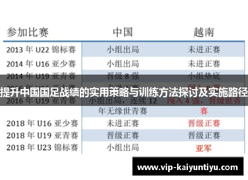 提升中国国足战绩的实用策略与训练方法探讨及实施路径