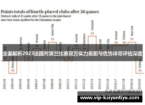 全面解析2023法国对波兰比赛双方实力差距与优势详尽评估深度